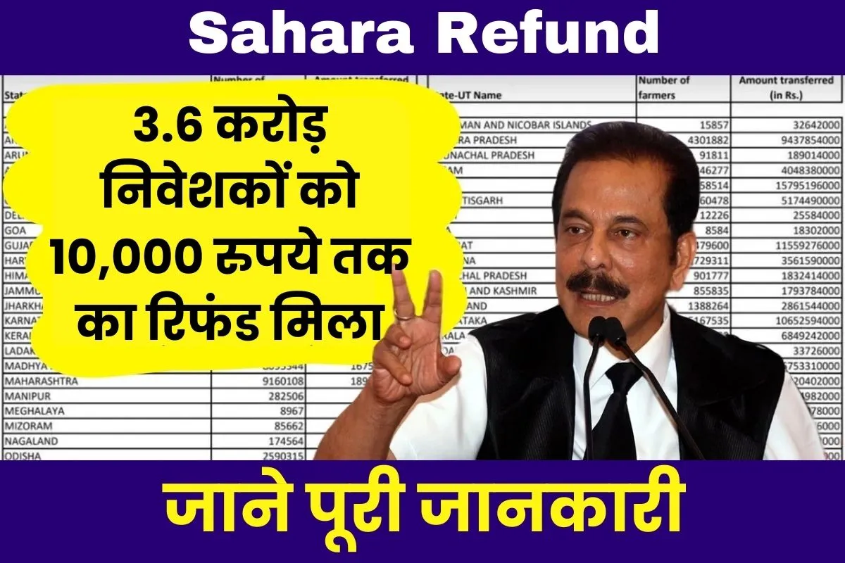 3.6 crore investors of Sahara India got refund of up to Rs 10,000